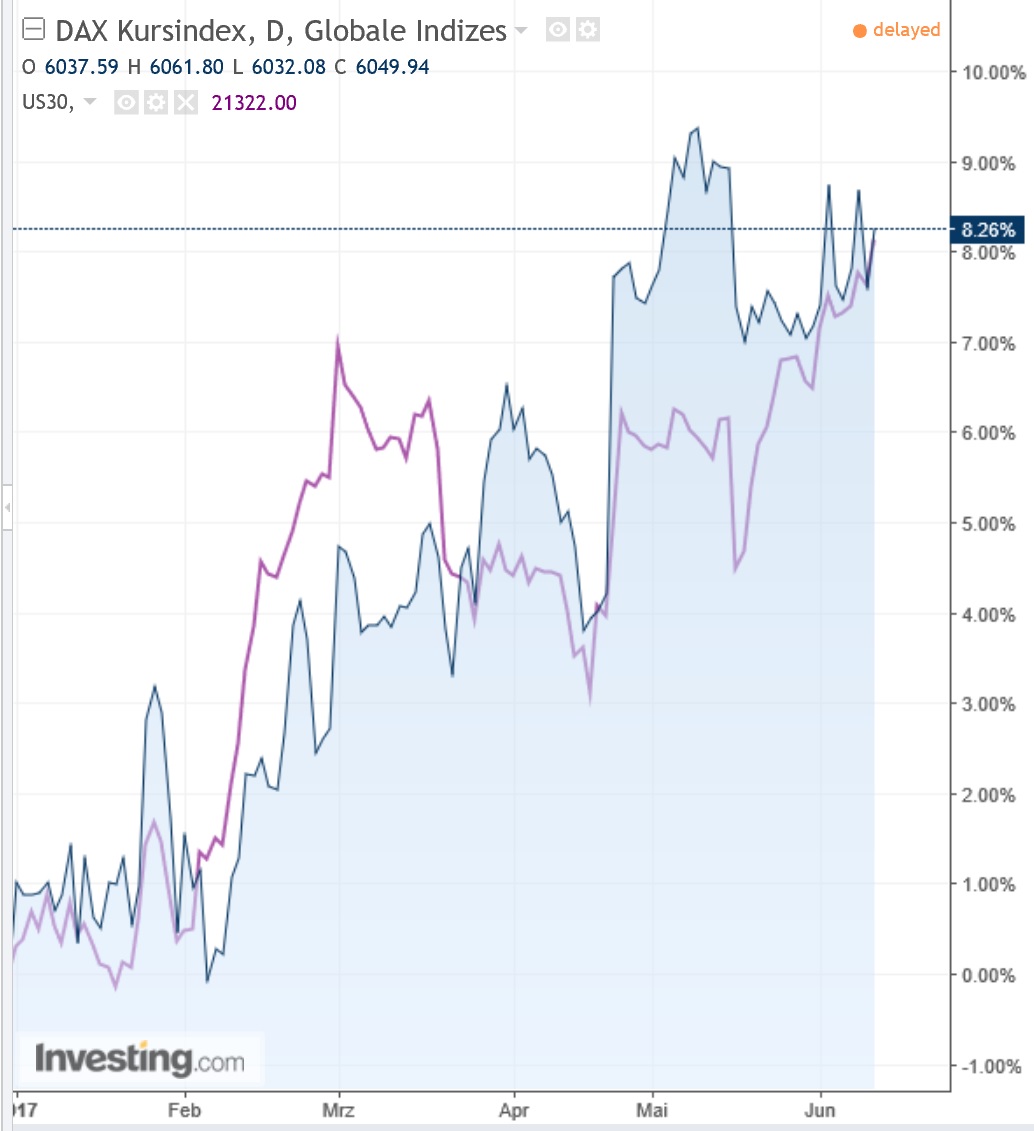 dax_kursindex_versus_dj.jpg