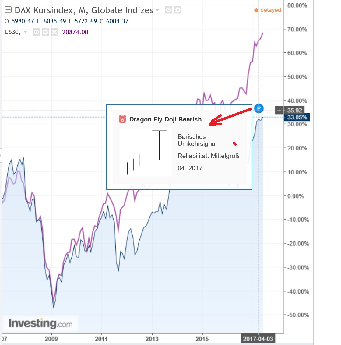 dax_versus_dj_im_10_jahresvergleich.jpg