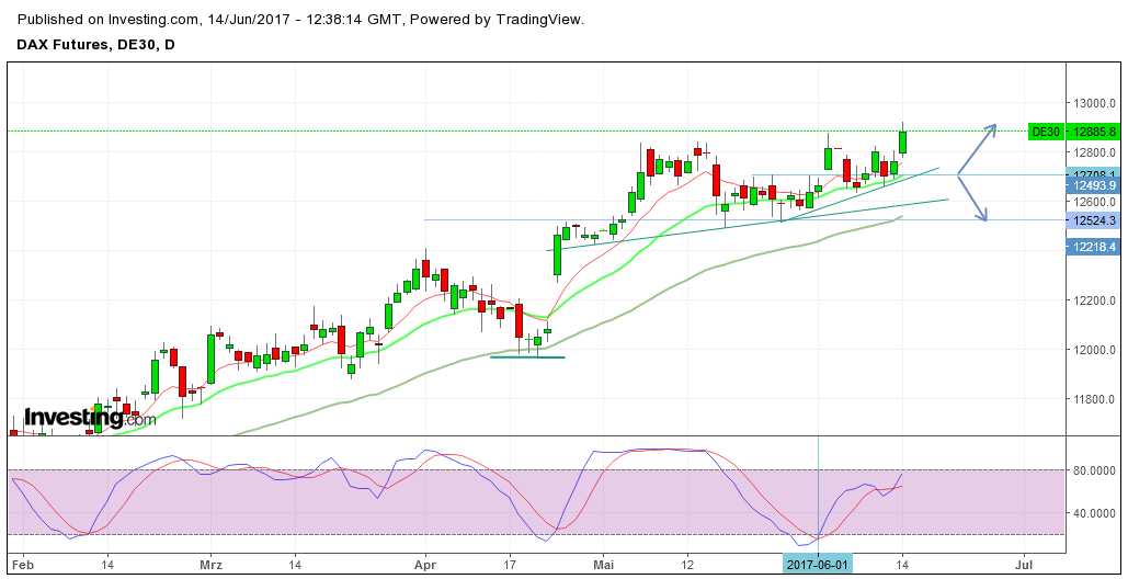 2017-06-14_dax_daily.png