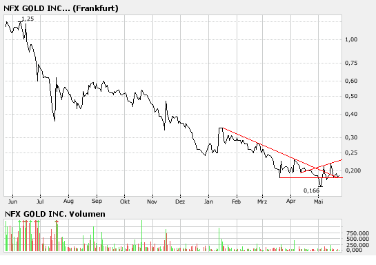 chart.png