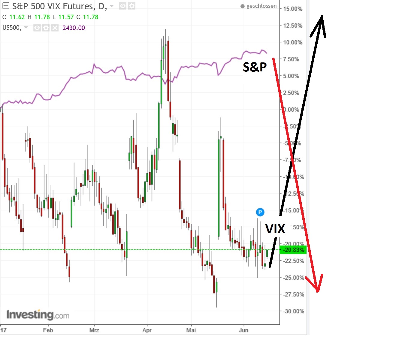 s_p_versus_vix.jpg