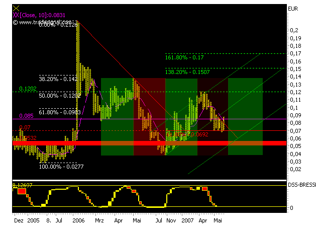 chart_p&f.png