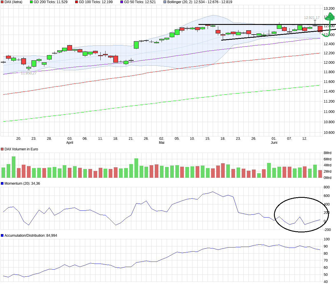 chart_quarter_dax_(1).png