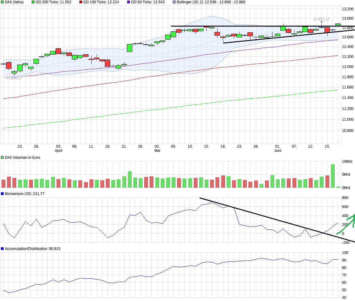 chart_quarter_dax_(2).png