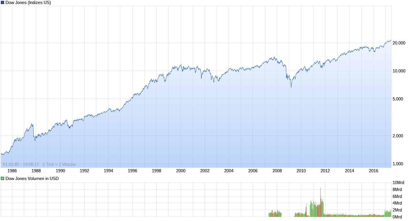 dow_ath_19.png