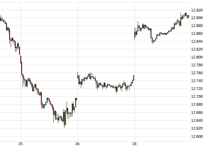 dax_mit_gaps.png