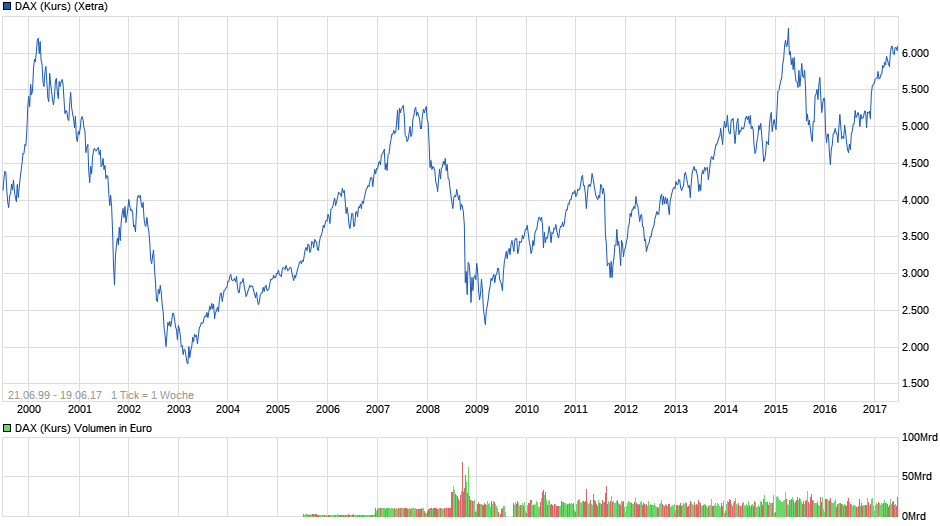 chart_all_daxkurs.png