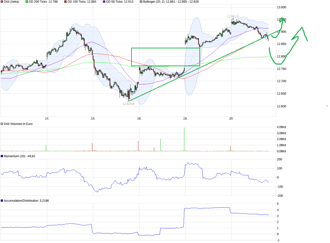 chart_week_dax_(2).png