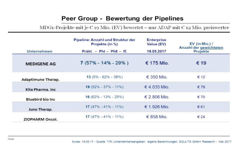 mdg-peergroup-201705.jpg