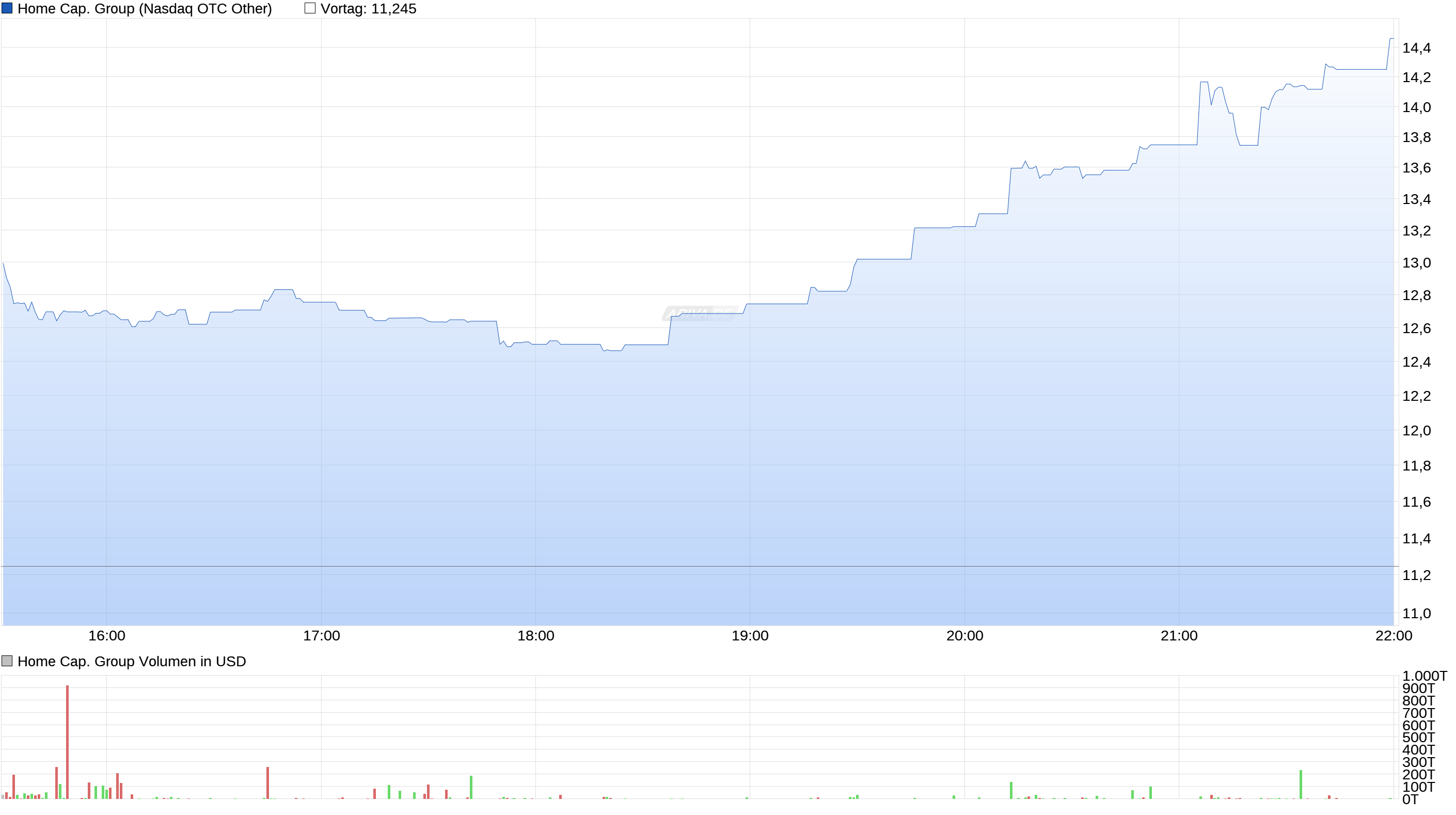 chart.png