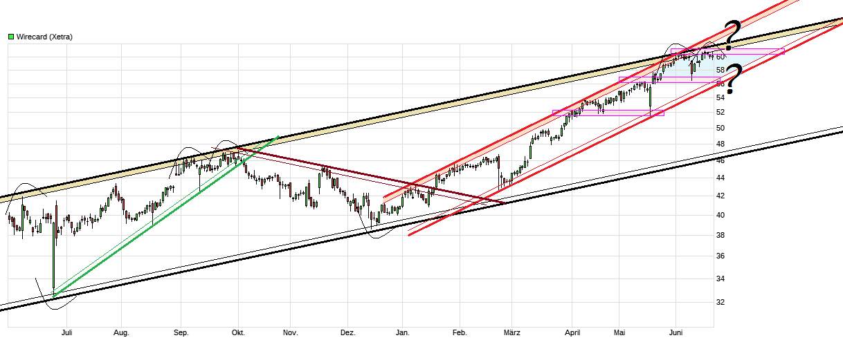 chart_year_wirecard.png