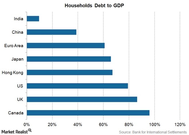 hh-debt-to-gdp.jpg