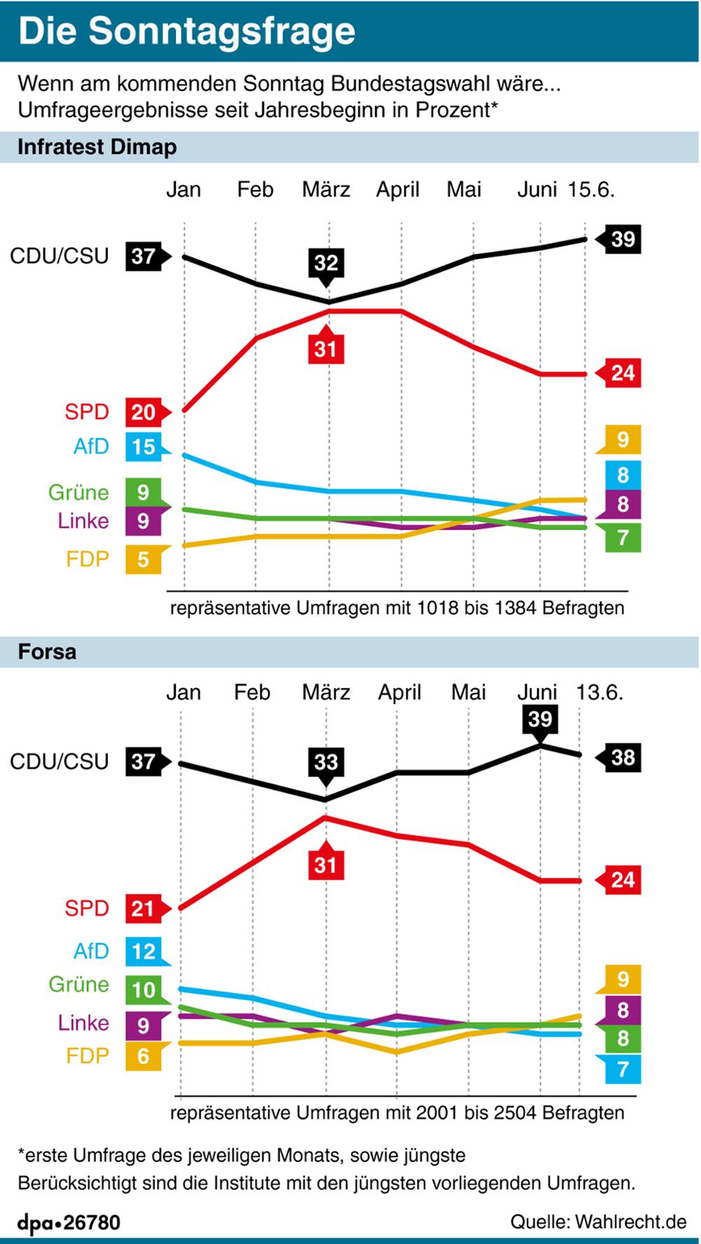 1937204259-afd-umfragen-bundestagswahl-....jpg