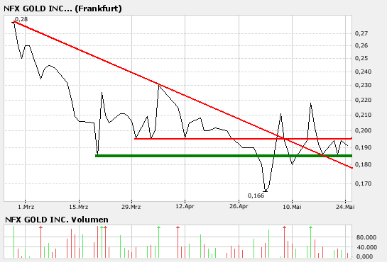 chart.png