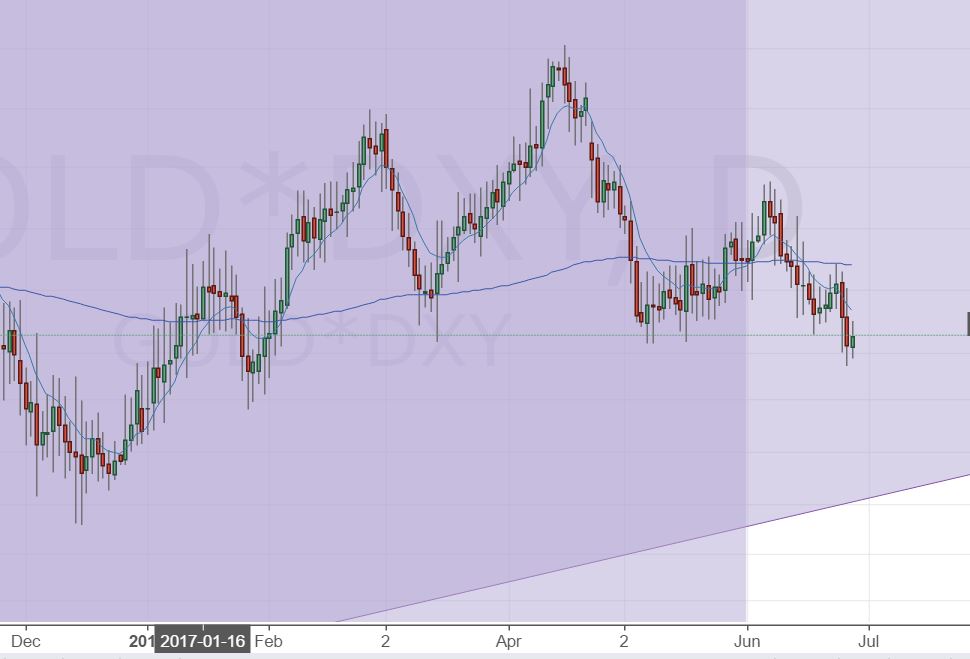 gold-dxy.jpg