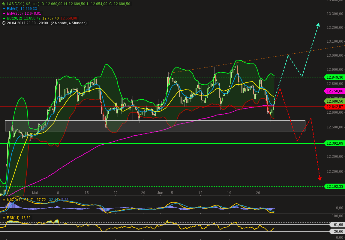 chart-28062017-2156-lsdax.png