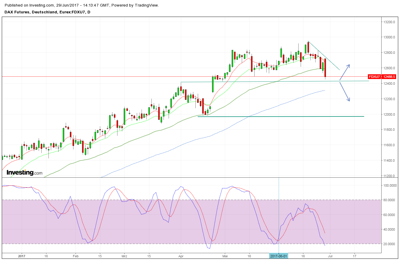 2017-06-29_dax_daily.png