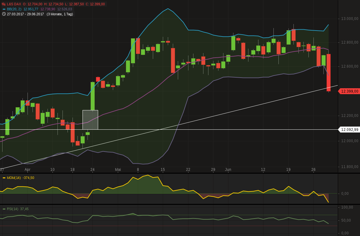 chart-29062017-1901-lsdax.png