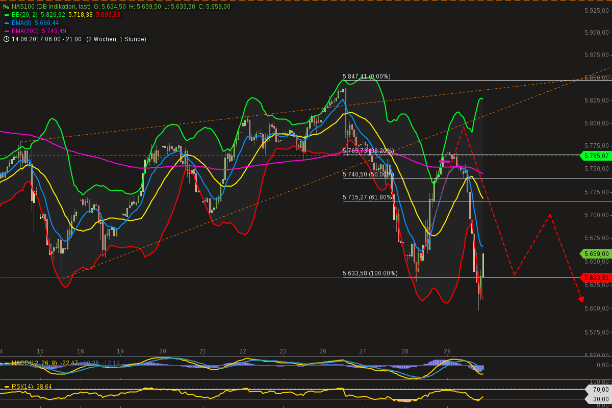 chart-29062017-2119-nas.png