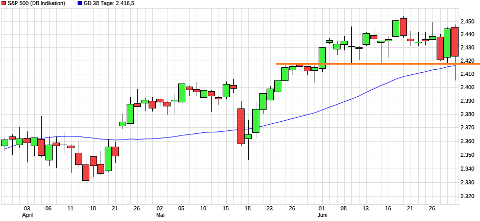 chart_quarter_sp500.png