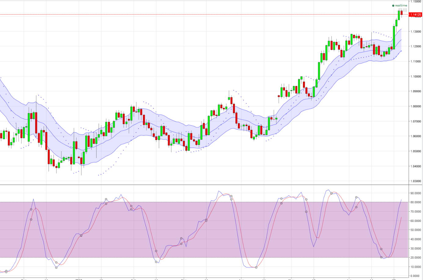 eur_vs_usd_day.jpg