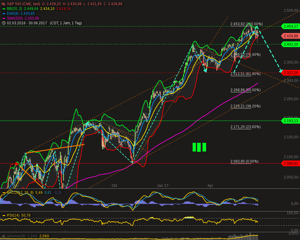 chart-30062017-2014-sp.png