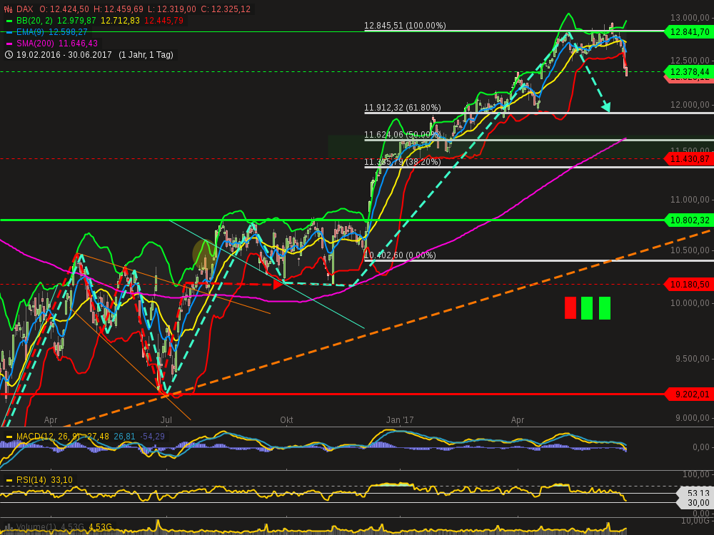 chart-30062017-2048-dax.png