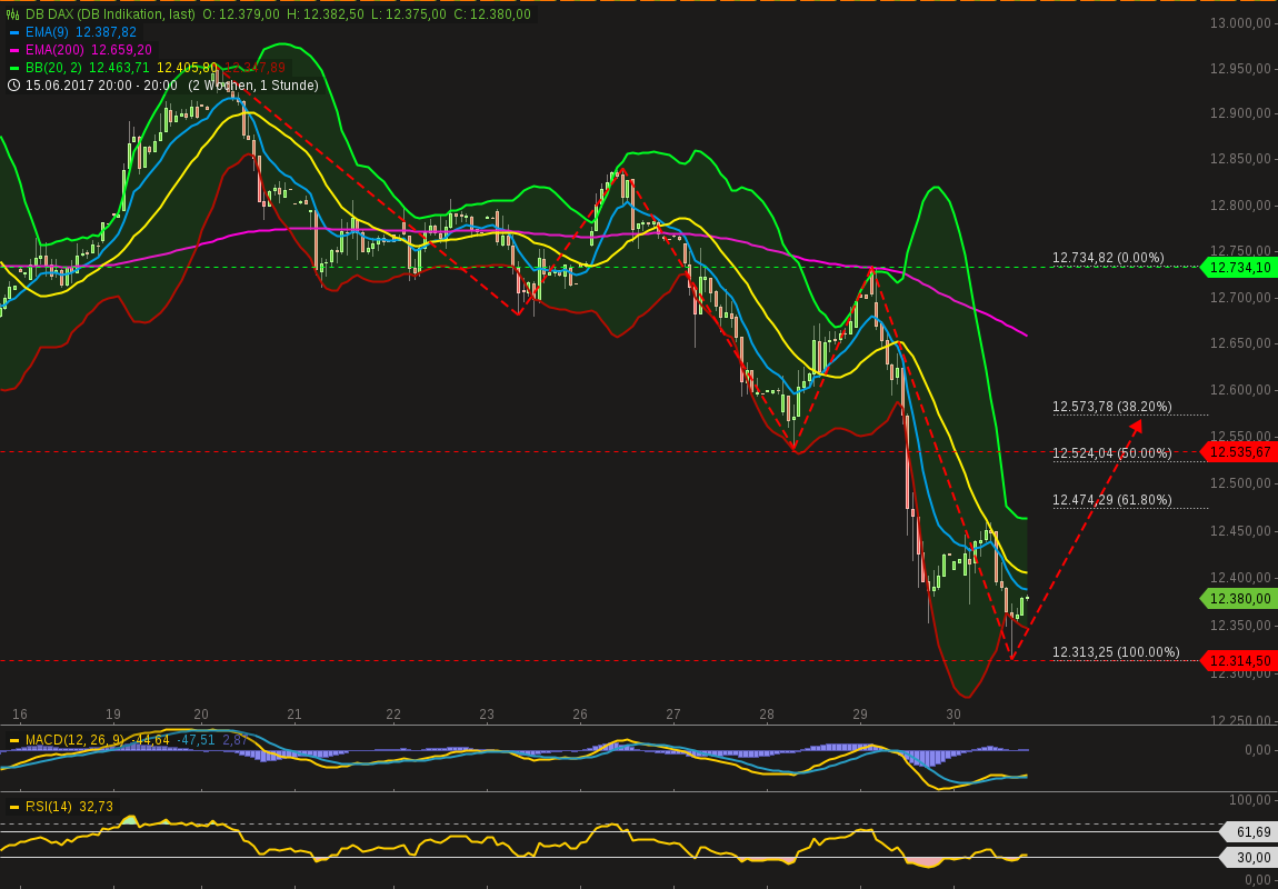 chart-30062017-2050-dbdax.png