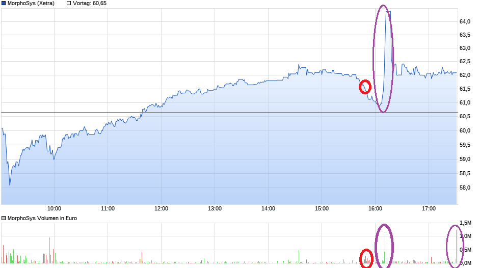 chart_intraday_morphosys.png