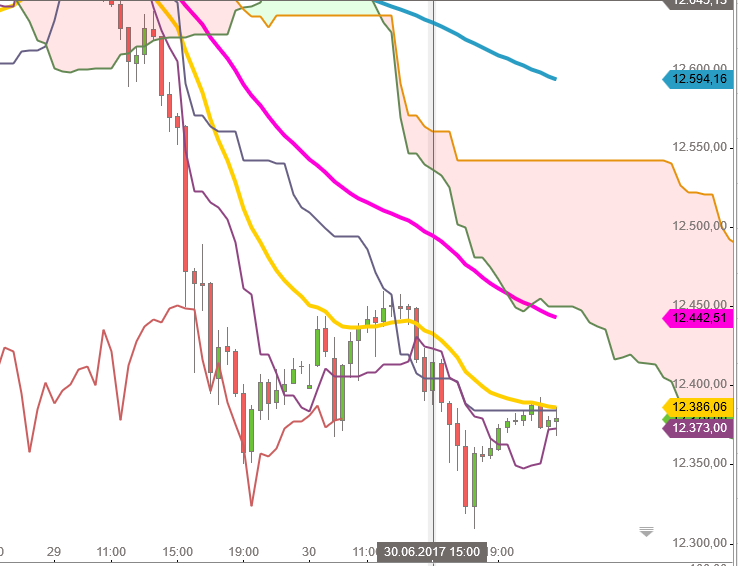 12542_ichimokurand_juli_2017.png