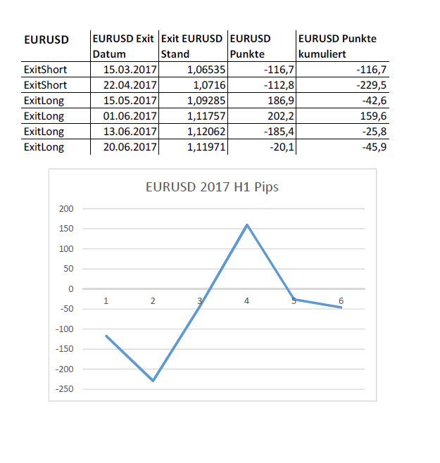 trades_2017h1_eurusd.png