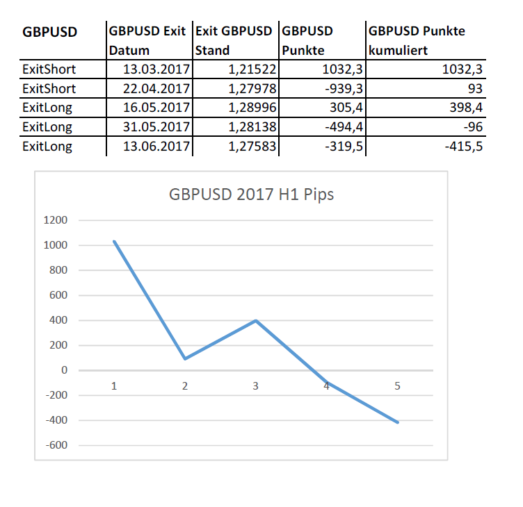 trades_2017h1_gbpusd.png