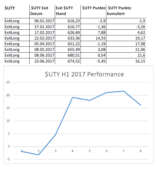 trades_2017h1_uty.png