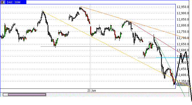 dax0630min30sktrend.gif