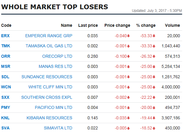 asx_top_market_losers.png