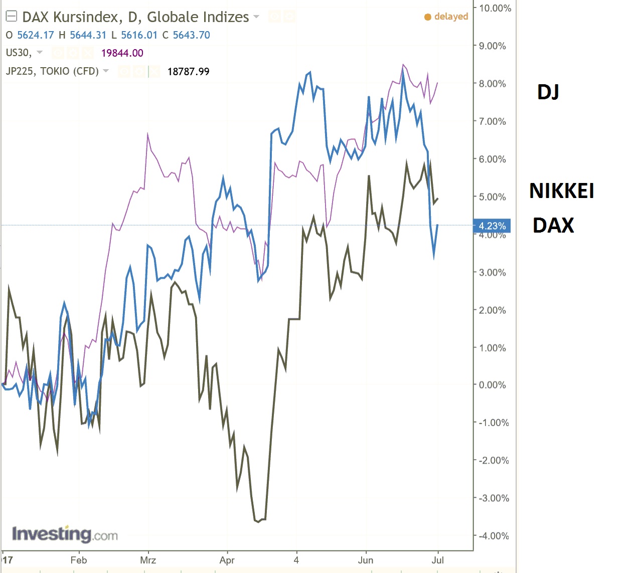 dax_kurs_versus_dj.jpg