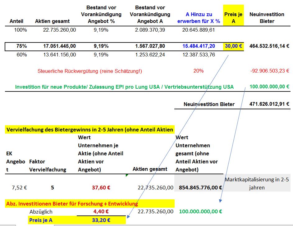 bieterinvestition-2.jpg