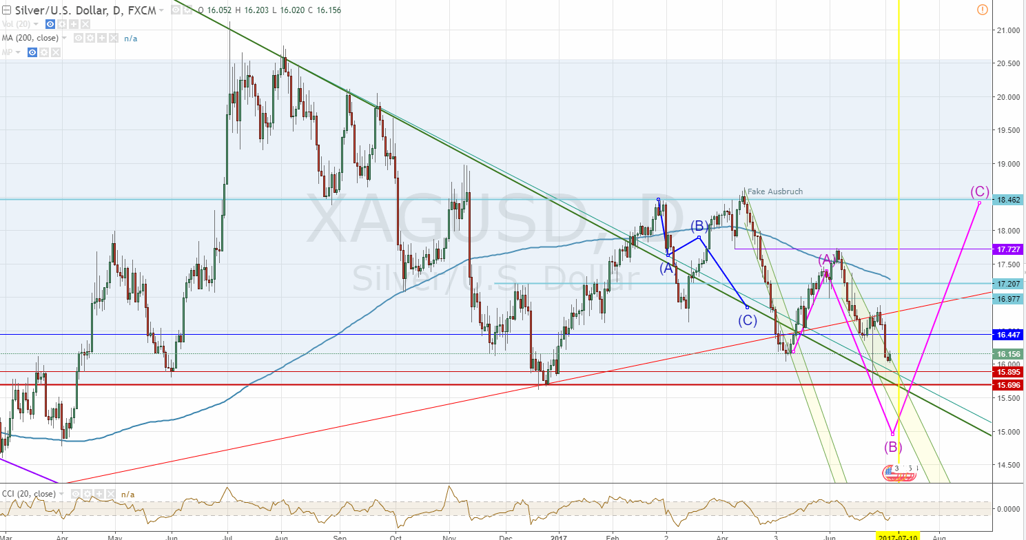 2017-07-05-xagusd__16.gif