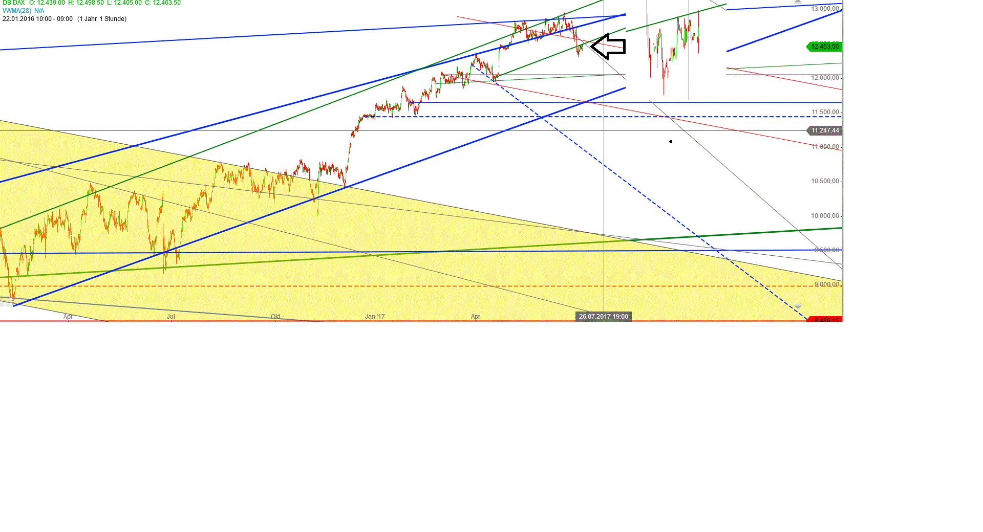 dax_std_den_05.gif