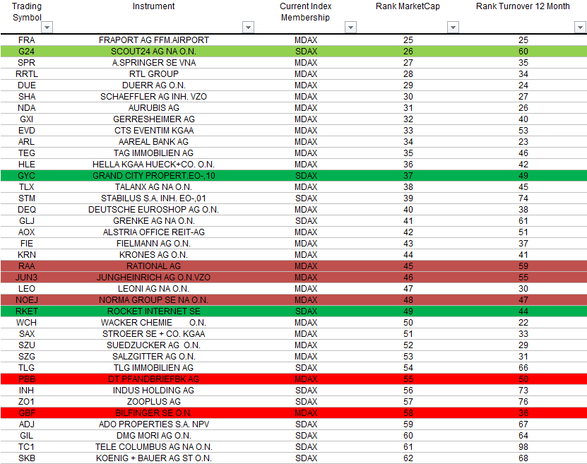 mdax-rank-juni.png