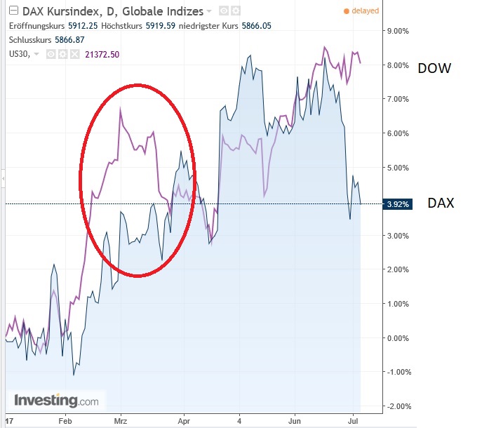 dax_kursindex_versus_dj.jpg