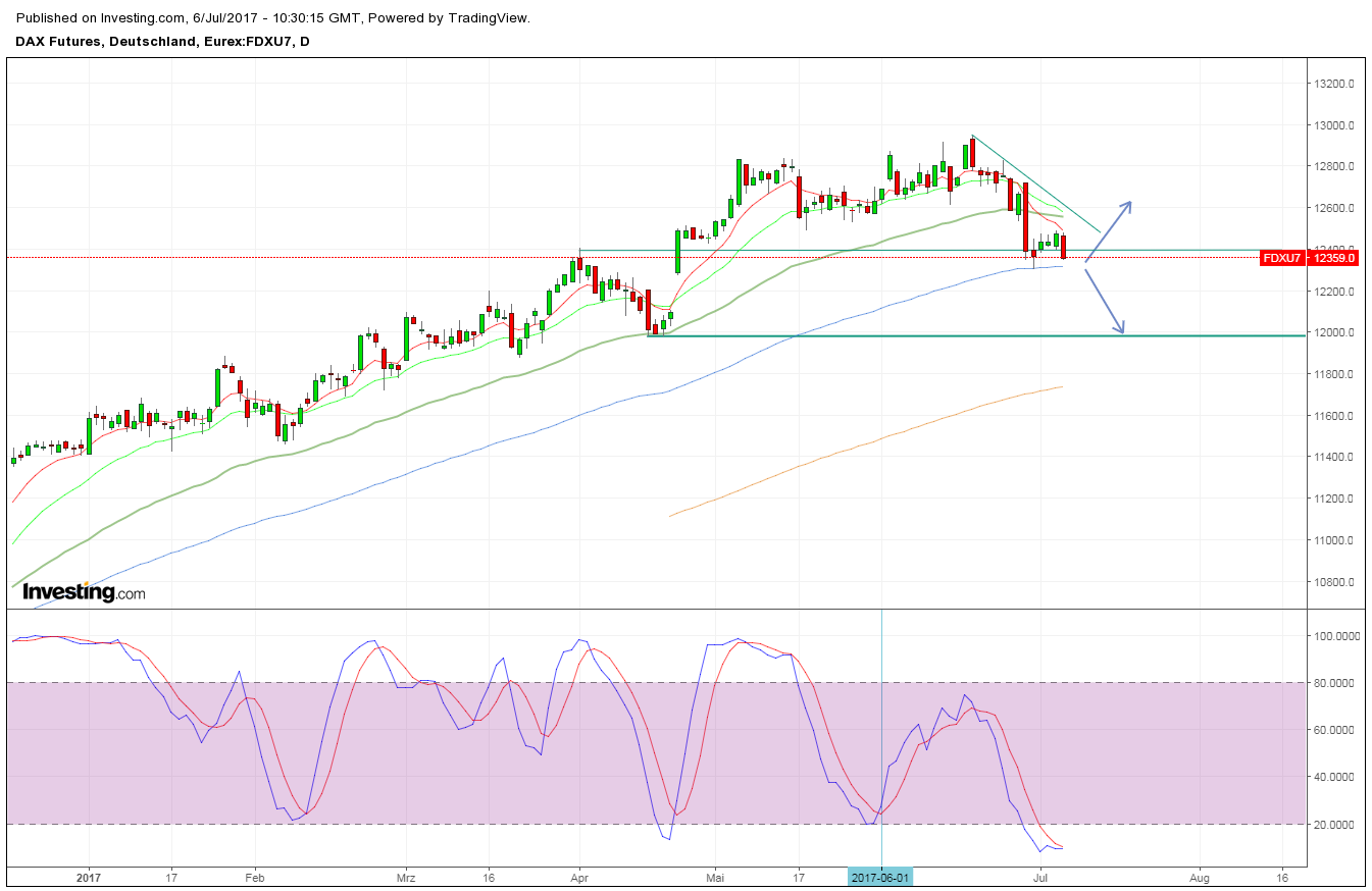 2017-07-06_dax_daily.png