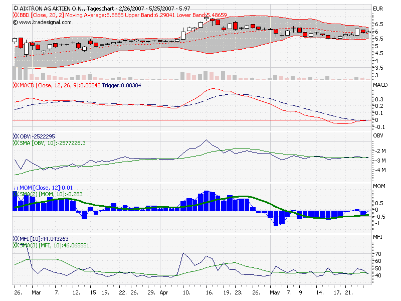 chart-aixtron.png