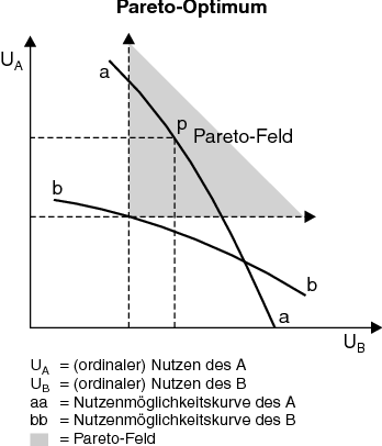 pareto_optimum.png