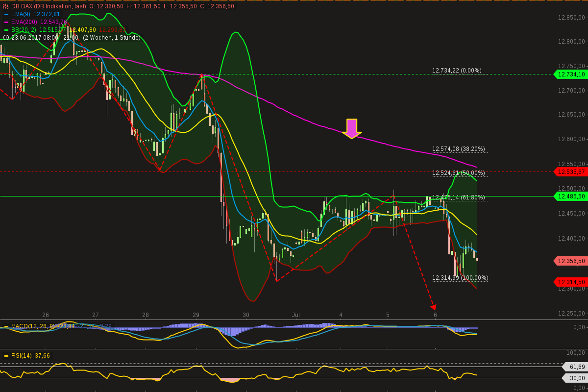 chart-06072017-2107-dbdax.png