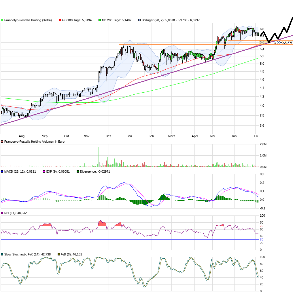 chart_year_francotyp-postaliaholding.png