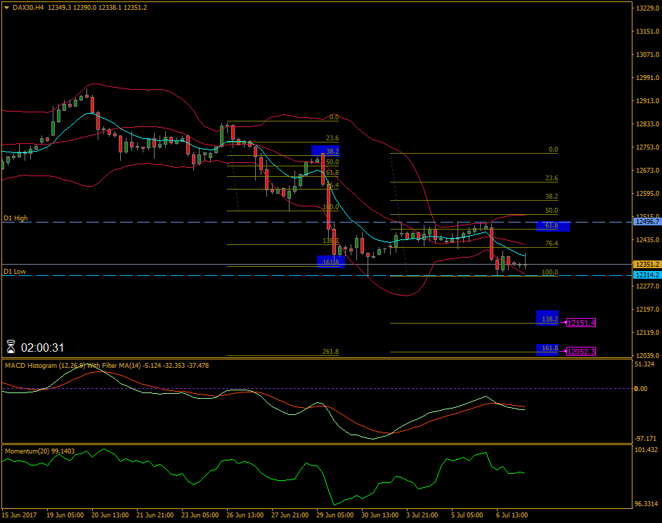 dax30h4.png