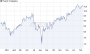 freenet "buy" - Close Brothers Seydler Research - 10.02.12 - News - ARIVA.DE