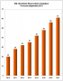 FuelCell Energy, Inc. (FCEL): Look At Fuel Cell Energy To Take Advantage Of The Energy Revolution - Seeking Alpha