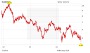 Gazprom: „Das war`s“